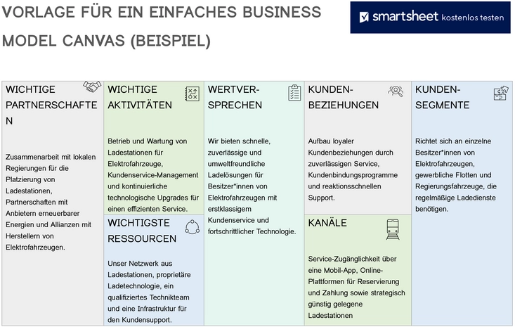word-vorlage-einfaches-business-model-canvas