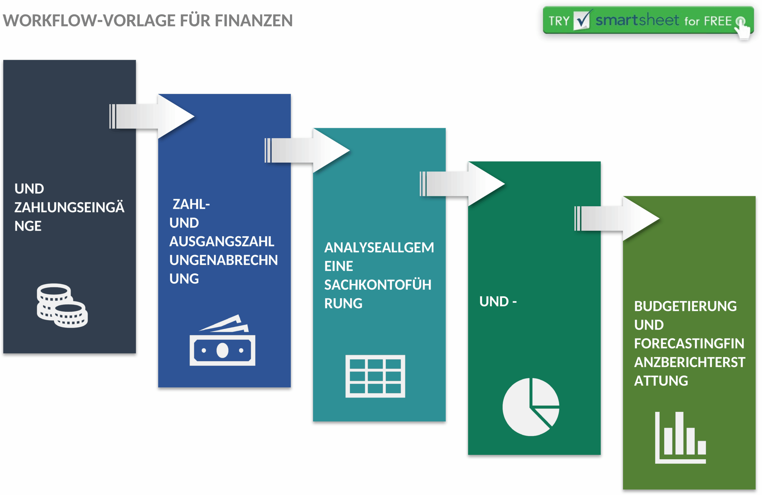 Word-Vorlage fuer Finanz-Workflow
