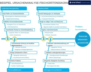 word-vorlage-fischgraetendiagramm-zur-ursachenanalyse