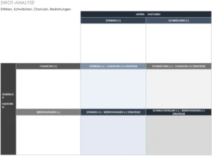 word-vorlage-fuer-business-case-zur-produktentwicklung-mit-schwot-analyse-und-finanzplan