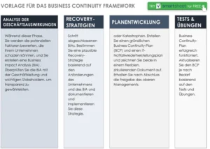 word-vorlage-fuer-business-continuity-framework
