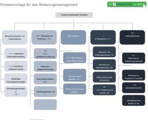 word-vorlage-fuer-das-aenderungsmanagement