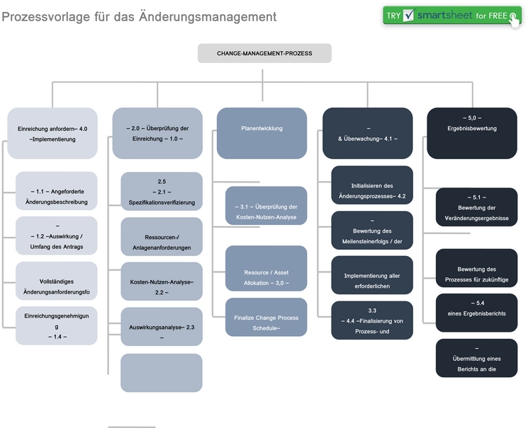 word-vorlage-fuer-das-aenderungsmanagement