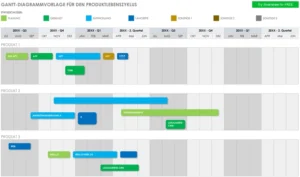 word-vorlage-fuer-den-produktlebenszyklus-mit-gantt-diagramm