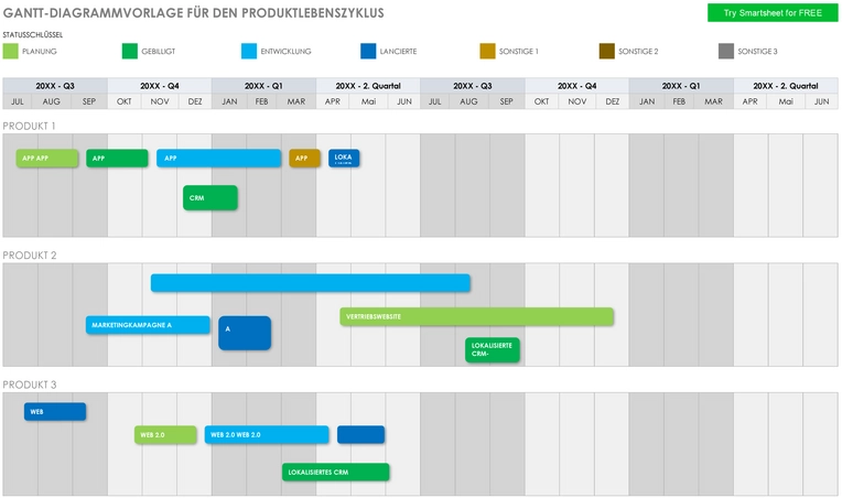 word-vorlage-fuer-den-produktlebenszyklus-mit-gantt-diagramm