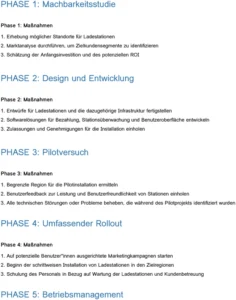 word-vorlage-fuer-einen-geschaeftsstrategie-implementierungsplan