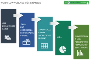 word-vorlage-fuer-finanzen-strukturierte-planung