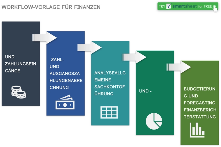word-vorlage-fuer-finanzen-strukturierte-planung