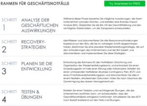 word-vorlage-fuer-geschaeftsnotfaelle-mit-analyse-und-strategien