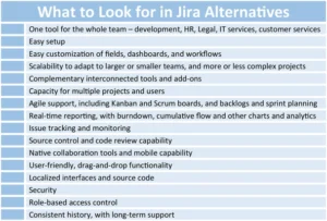word-vorlage-fuer-jira-alternativen-projektmanagement-checkliste