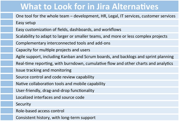 word-vorlage-fuer-jira-alternativen-projektmanagement-checkliste