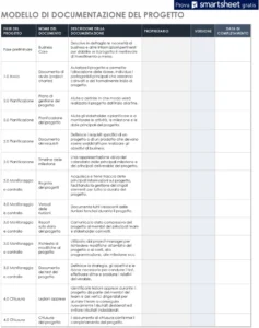 word-vorlage-fuer-projektdokumentation-mit-business-case-und-projektplan