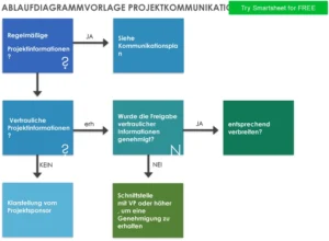 word-vorlage-fuer-projektkommunikation-ablaufdiagramm