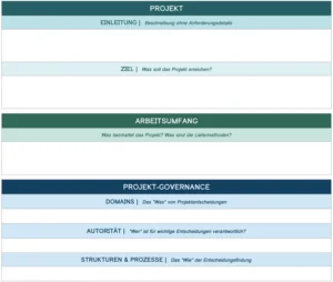 word-vorlage-fuer-projektsteuerungsplan