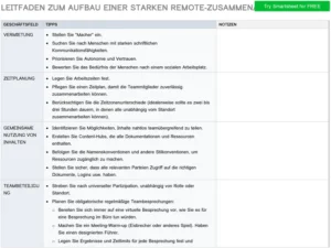 word-vorlage-fuer-starke-remote-zusammenarbeit