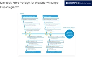word-vorlage-fuer-ursache-wirkungs-diagramm-analysieren