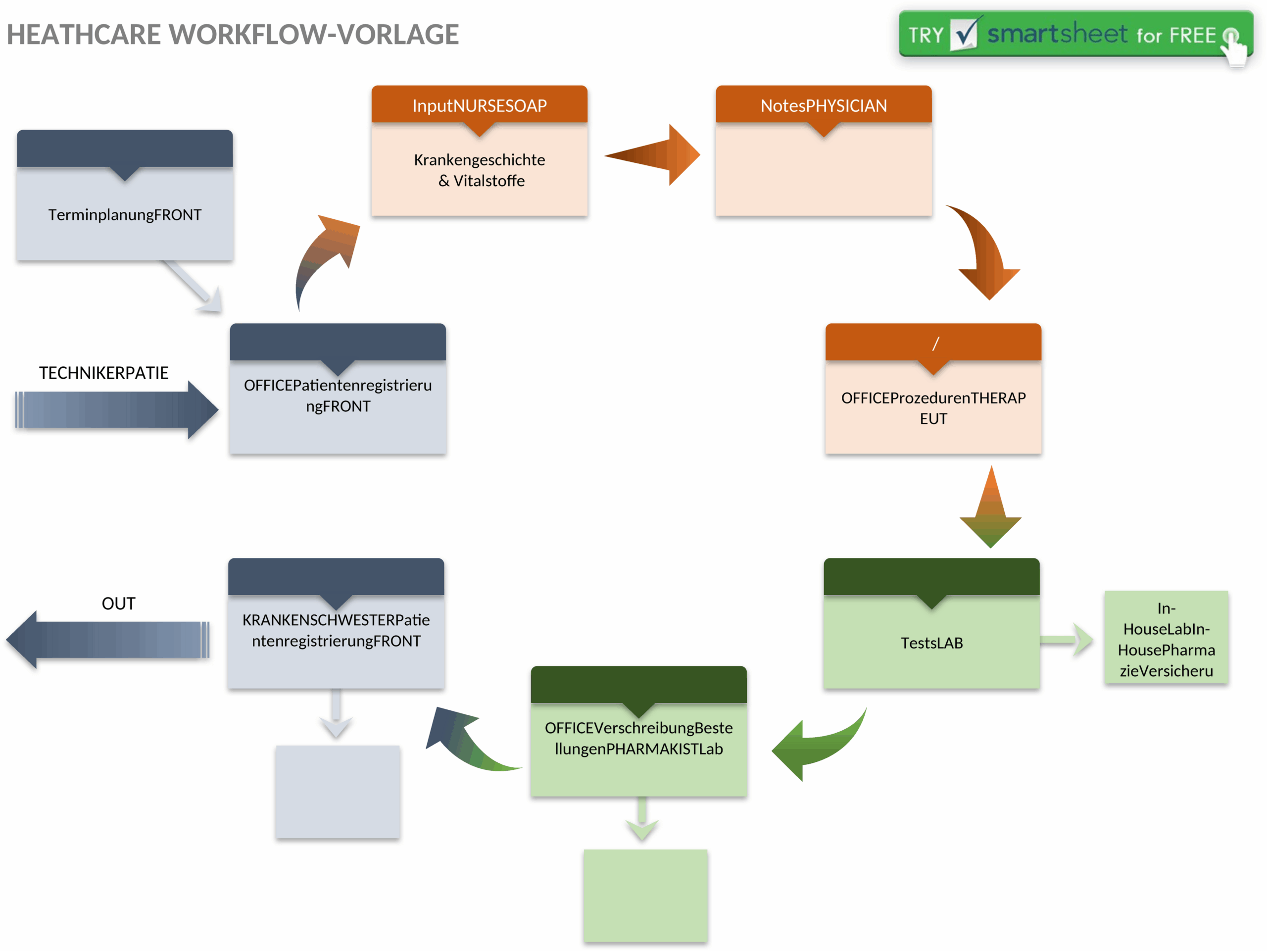 Word-Vorlage Gesundheitswesen Workflow