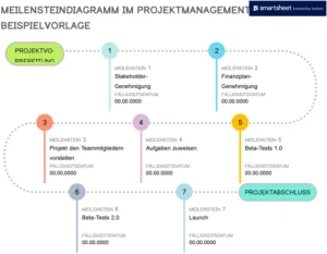 word-vorlage-meilensteindiagramm-projektmanagement