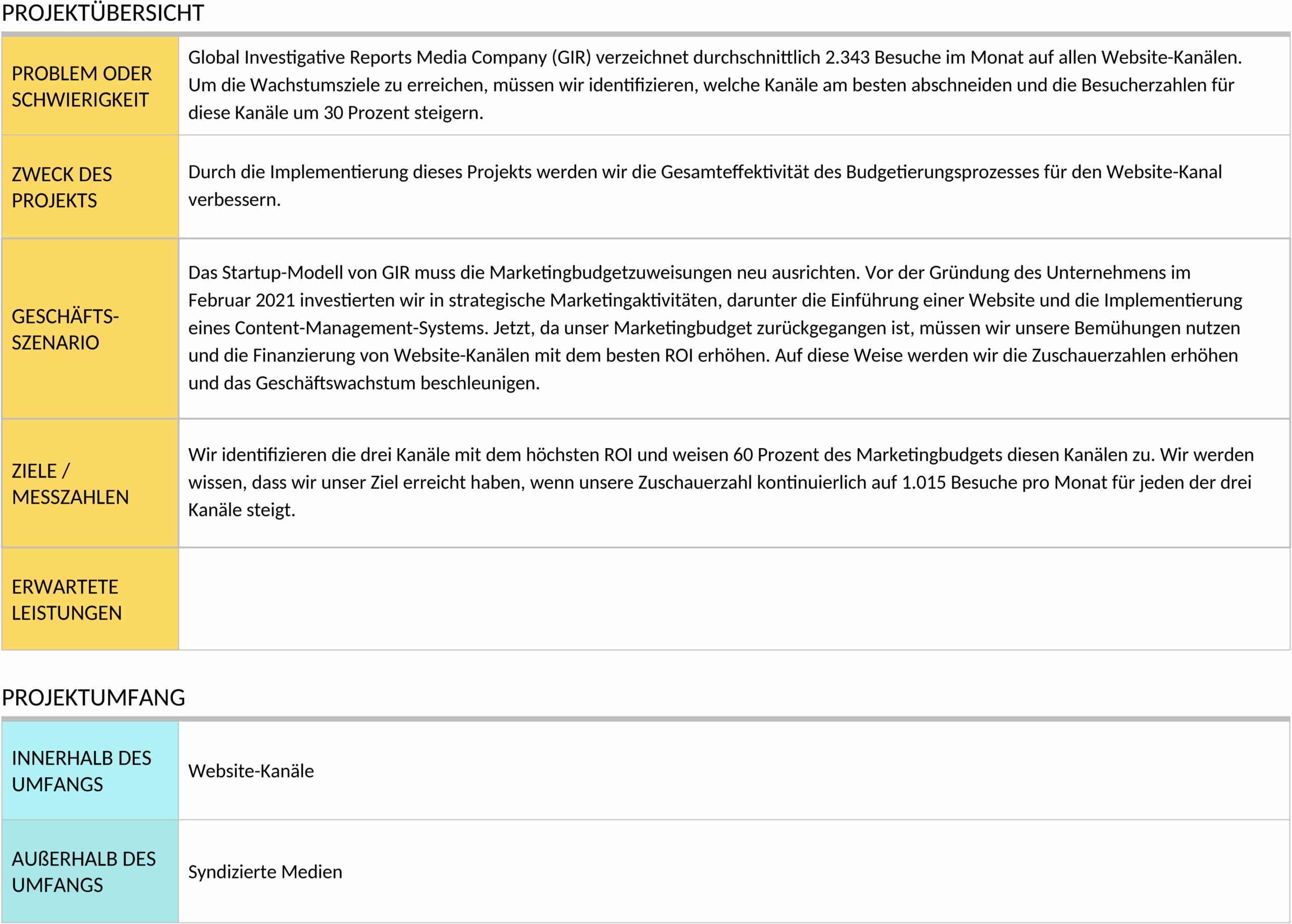 Word Vorlage Six Sigma Projekt Charter Beispiel