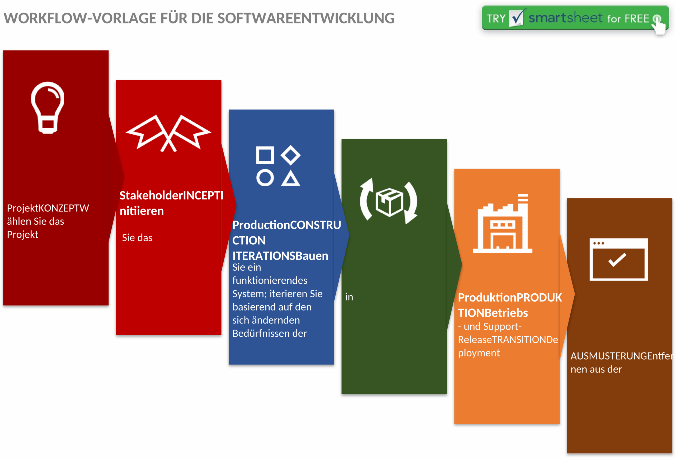Word-Vorlage für Softwareentwicklungs-Workflow