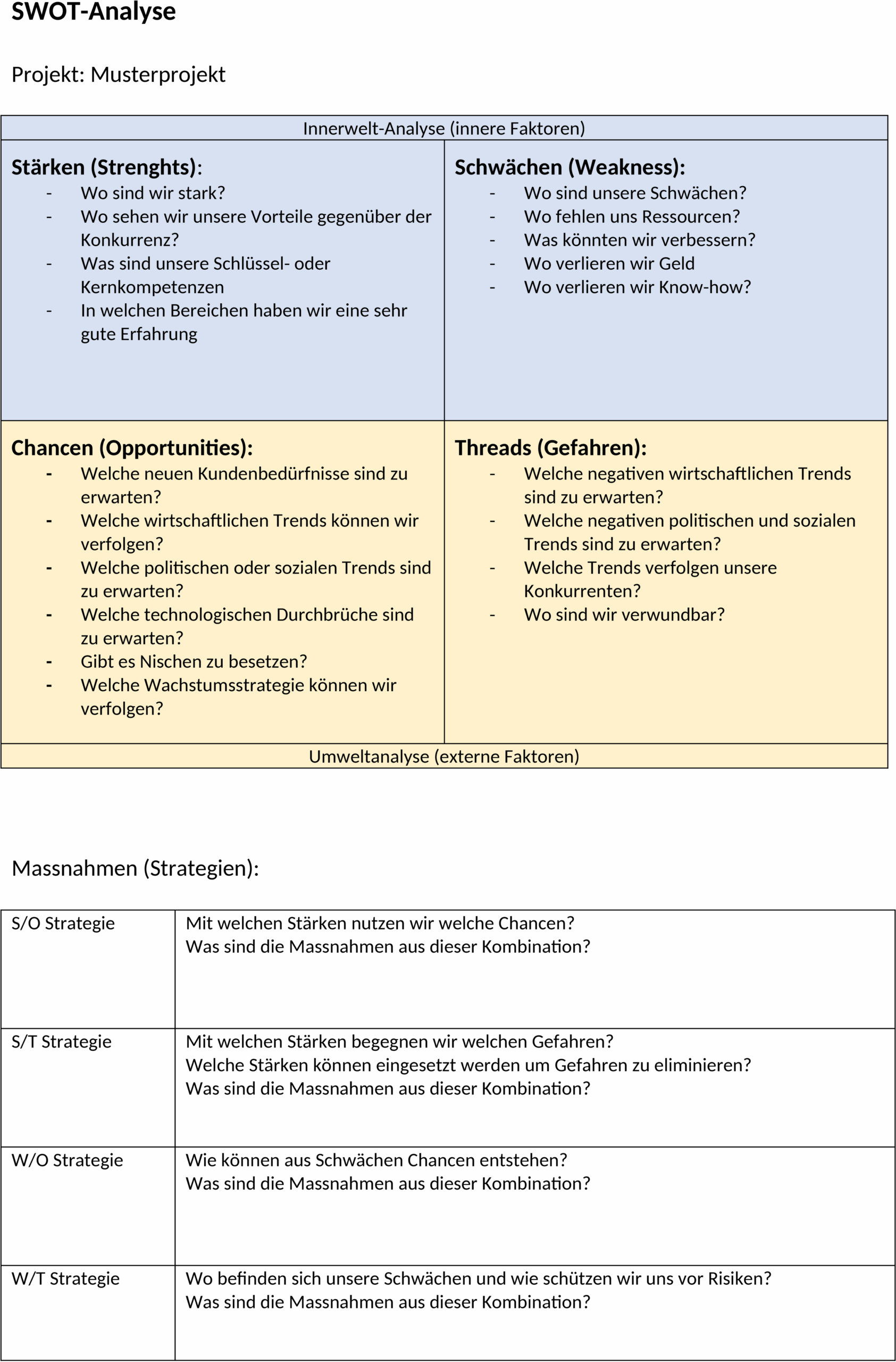 Word Vorlage SWOT Analyse