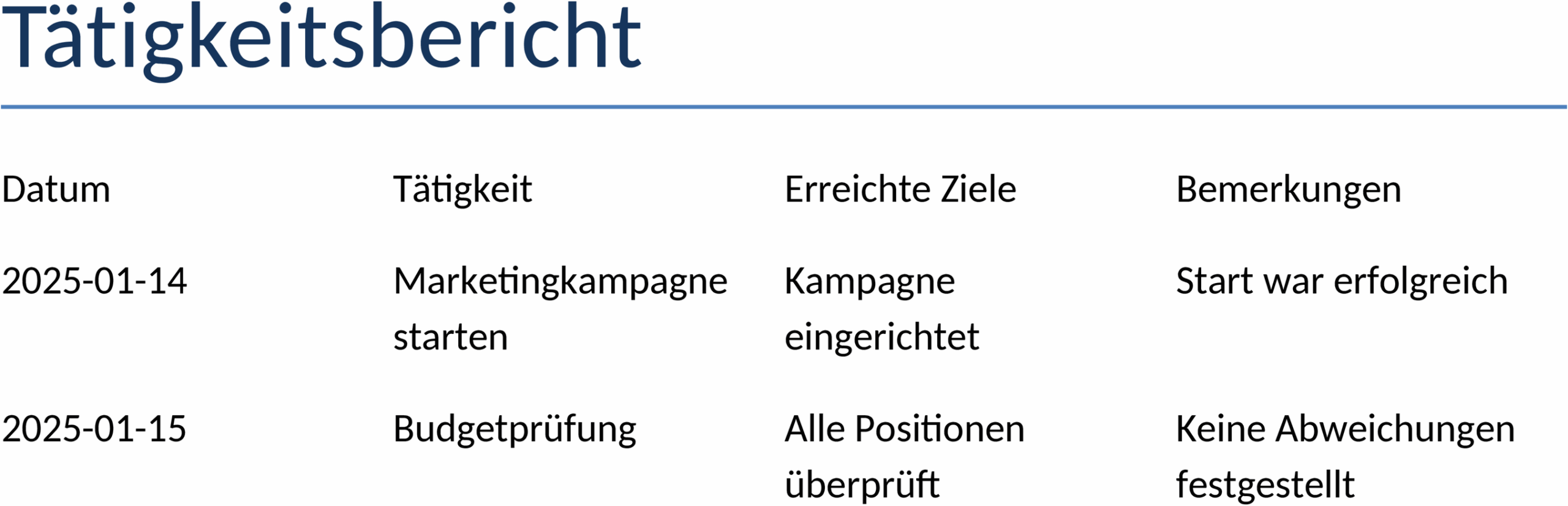 Word-Vorlage für Tätigkeitsberichte