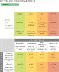 word-vorlage-zur-risikobewertung