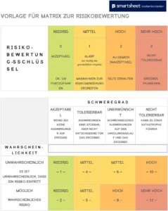 word-vorlage-zur-risikobewertung-fuer-projektmanagement