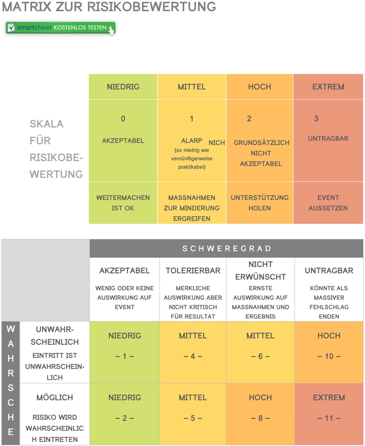 word-vorlage-zur-risikobewertung
