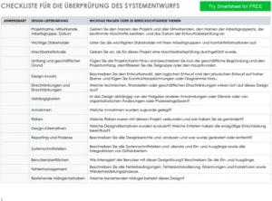 word-vorlage-zur-ueberpruefung-des-systementwurfs