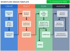 workflow-design-fuer-projektmanagement-und-prozessoptimierung