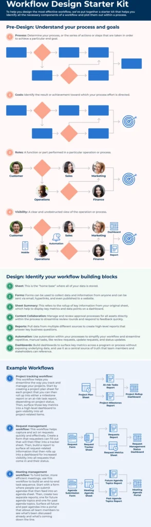 workflow-design-starter-kit-fuer-effiziente-prozessoptimierung