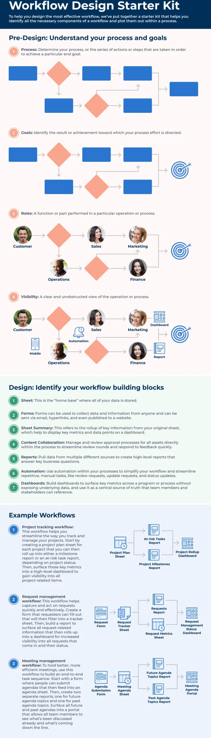 workflow-design-starter-kit-fuer-effiziente-prozessoptimierung