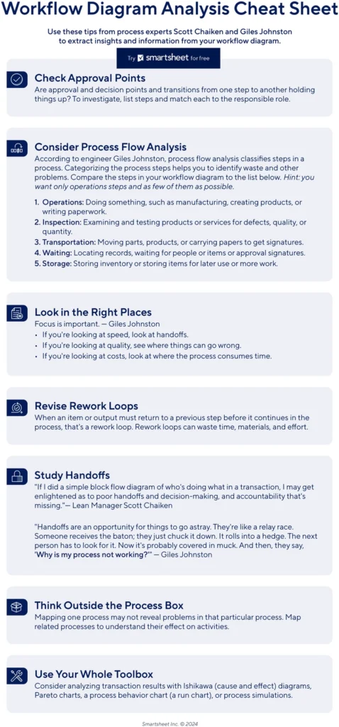 workflow-diagram-analyse-cheat-sheet