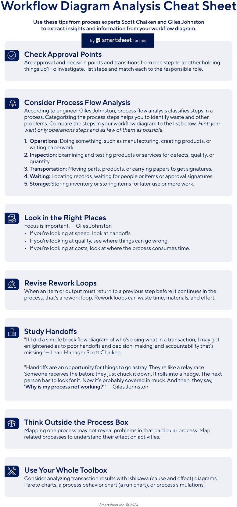 workflow-diagramm-analyse-kurzreferenz-12259.png