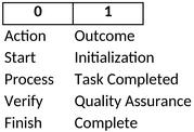 workflow-diagramm-visualisierung-und-datenanalyse