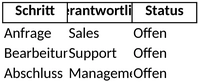 workflow-management-und-projektorganisation-vorlage