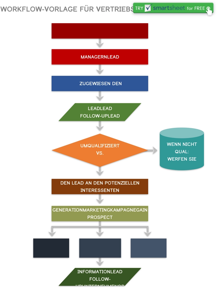 workflow-vorlage-fuer-vertrieb-optimieren