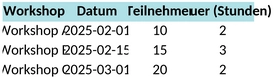 workshop-planung.png