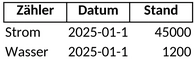 zaehlerstaende-haushaltsfuehrung.png