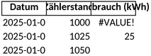 zaehlerstand-tabelle.png
