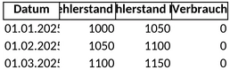 zaehlerstandserfassung.png