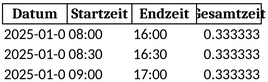 zeiterfassung-arbeiten-zeitmanagement-effektiv-nutzen