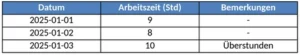 zeiterfassung-fuer-optimale-arbeitszeitdokumentation