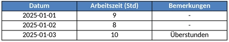 zeiterfassung-fuer-optimale-arbeitszeitdokumentation