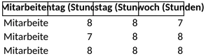zeiterfassung-mitarbeiter-vorlage-excel