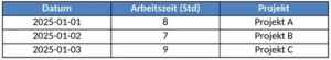 zeiterfassung-und-arbeitszeitmanagement-vorlage