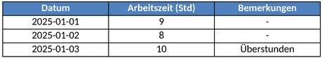 zeiterfassung-vorlage-1747507262891.png