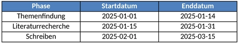 zeitplan-bachelorarbeit-vorlage