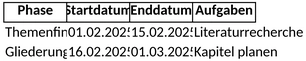 zeitplan-bachelorarbeit.png